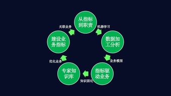 數(shù)字環(huán)衛(wèi)新引擎 科技進(jìn)階數(shù)據(jù)業(yè)務(wù)化，打造環(huán)衛(wèi)業(yè)務(wù)中臺(tái)閉環(huán)